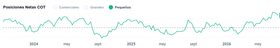 Compromiso de los Operadores - Pequeños Especuladores